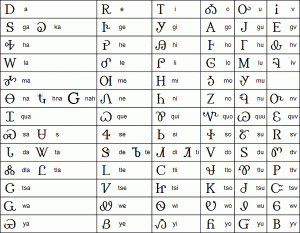 Cherokee Syllabary