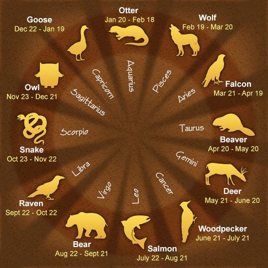 Native American Horoscope And Their Animal Zodiac